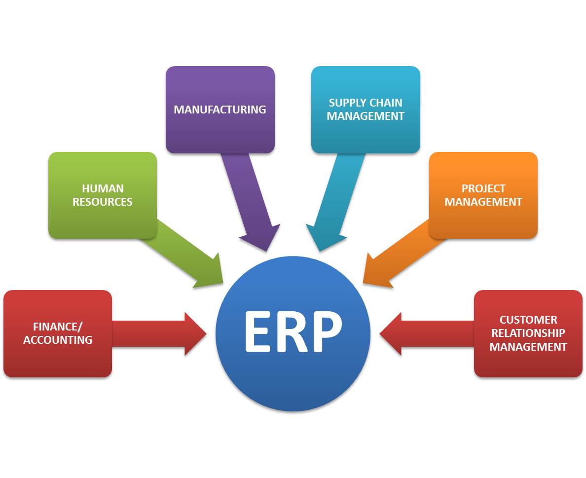 ERP系統